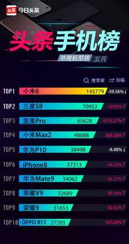 手机爆料今日头条,最新科技动态，揭秘未来手机发展趋势！”  第2张